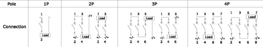 MCB Manufacturer with CCC Factory Cncsgk Electric Dz47 DC MCB OEM Mini Circuit Breaker 1 -63A Air Circuit Breaker